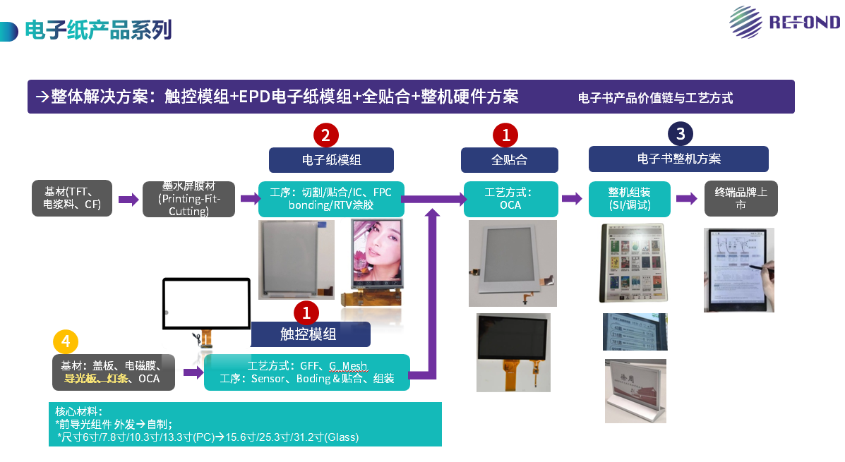 BB电子·(中国)游戏官方官网